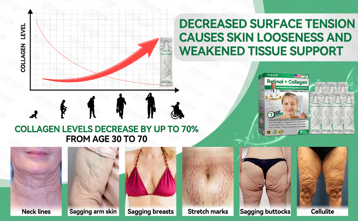 🇺🇸FDA|𝙃𝙃𝙑𝘽®𝐑𝐞𝐭𝐢𝐧𝐨𝐥 + 𝐂𝐨𝐥𝐥𝐚𝐠𝐞𝐧 𝐀𝐧𝐭𝐢-𝐖𝐫𝐢𝐧𝐤𝐥𝐞 & 𝐅𝐢𝐫𝐦𝐢𝐧𝐠 𝐒𝐞𝐫𝐮𝐦 𝐒𝐚𝐜𝐡𝐞𝐭𝐬 (𝐉𝐮𝐬𝐭 𝐨𝐧𝐜𝐞 𝐚 𝐝𝐚𝐲, 𝐯𝐢𝐬𝐢𝐛𝐥𝐞 𝐜𝐡𝐚𝐧𝐠𝐞𝐬 𝐢𝐧 𝟕 𝐝𝐚𝐲𝐬） ✅ Improves sagging skin on the face, neck, arms, abdomen, and buttocks, while reducing dark spots and discoloration