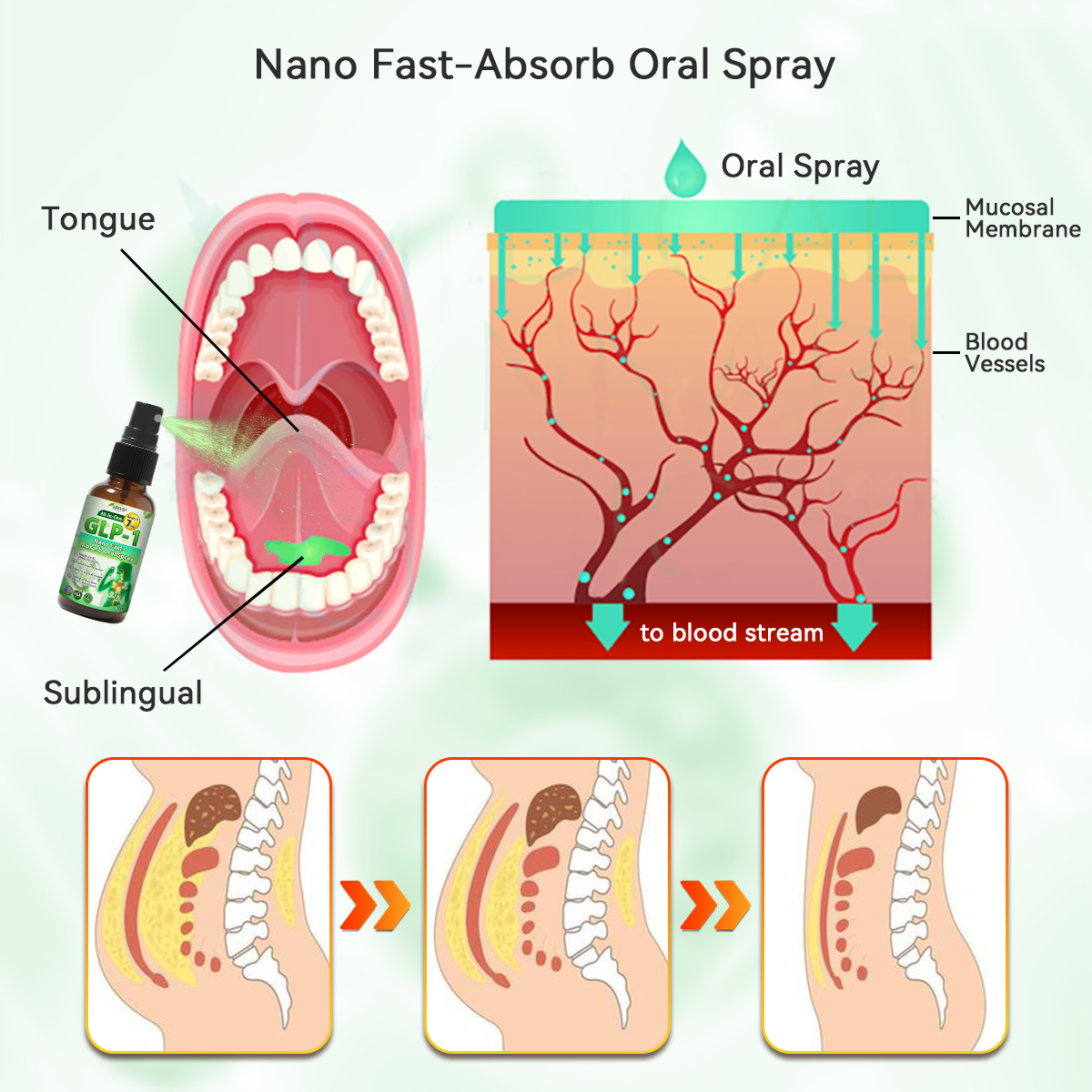𝑶𝒇𝒇𝒊𝒄𝒊𝒂𝒍 𝑺𝒕𝒐𝒓𝒆 | 𝐇𝐇𝖵𝘽® 𝐺𝐿𝑃-𝟏  All-𝒊𝒏-𝑶𝒏𝒆 Nano Fast-Absorb Oral Spray  (𝐉𝐮𝐬𝐭 𝐨𝐧𝐜𝐞 𝐚 𝐝𝐚𝐲, 𝐯𝐢𝐬𝐢𝐛𝐥𝐞 𝐜𝐡𝐚𝐧𝐠𝐞𝐬 𝐢𝐧 𝟕 𝐝𝐚𝐲𝐬） ✅ 𝐅𝐨𝐫 𝐨𝐛𝐞𝐬𝐢𝐭𝐲, 𝐜𝐚𝐫𝐝𝐢𝐨𝐯𝐚𝐬𝐜𝐮𝐥𝐚𝐫 𝐡𝐞𝐚𝐥𝐭𝐡, 𝐝𝐢𝐚𝐛𝐞𝐭𝐞𝐬, 𝐬𝐥𝐞𝐞𝐩 𝐚𝐩𝐧𝐞𝐚, 𝐆𝐮𝐭 𝐇𝐞𝐚𝐥𝐭𝐡, 𝐣𝐨𝐢𝐧𝐭 𝐢𝐬𝐬𝐮𝐞𝐬, 𝐚𝐧𝐝 𝐦𝐨𝐫𝐞