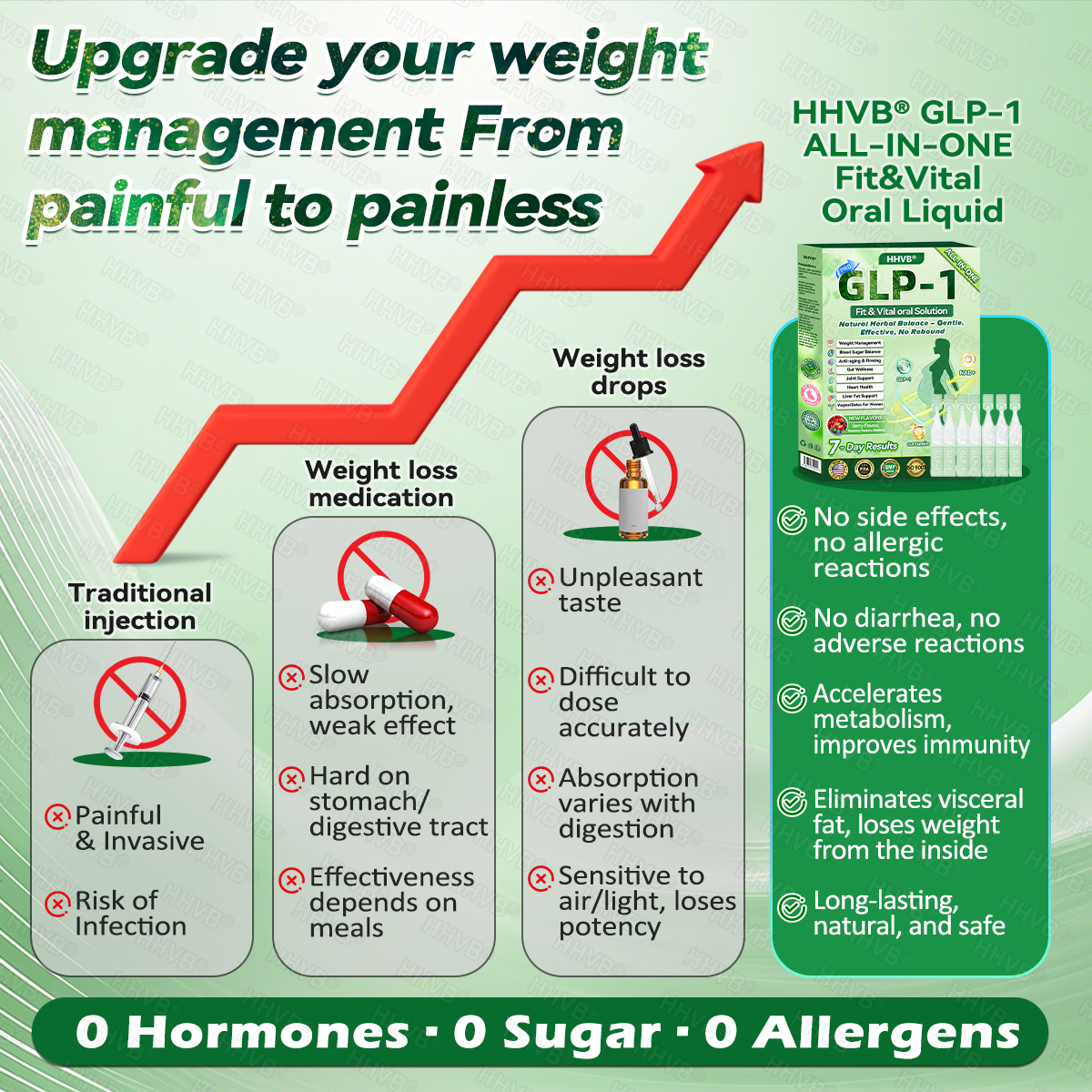 🇺🇸𝑶𝒇𝒇𝒊𝒄𝒊𝒂𝒍 𝑺𝒕𝒐𝒓𝒆|HH𝐕𝐁® 𝐍𝐀𝐃+ 𝐆𝐋𝐏-𝟏 Pro ALL-IN-ONE Fit&Vital 𝐎𝐫𝐚𝐥 𝐋𝐢𝐪𝐮𝐢𝐝 (𝐉𝐮𝐬𝐭 𝐨𝐧𝐜𝐞 𝐚 𝐝𝐚𝐲, 𝐯𝐢𝐬𝐢𝐛𝐥𝐞 𝐜𝐡𝐚𝐧𝐠𝐞𝐬 𝐢𝐧 𝟕 𝐝𝐚𝐲𝐬） ✅ 𝐅𝐨𝐫 𝐨𝐛𝐞𝐬𝐢𝐭𝐲, 𝐜𝐚𝐫𝐝𝐢𝐨𝐯𝐚𝐬𝐜𝐮𝐥𝐚𝐫 𝐡𝐞𝐚𝐥𝐭𝐡, 𝐝𝐢𝐚𝐛𝐞𝐭𝐞𝐬, 𝐬𝐥𝐞𝐞𝐩 𝐚𝐩𝐧𝐞𝐚, 𝐆𝐮𝐭 𝐇𝐞𝐚𝐥𝐭𝐡, 𝐣𝐨𝐢𝐧𝐭 𝐢𝐬𝐬𝐮𝐞𝐬, 𝐚𝐧𝐝 𝐦𝐨𝐫𝐞