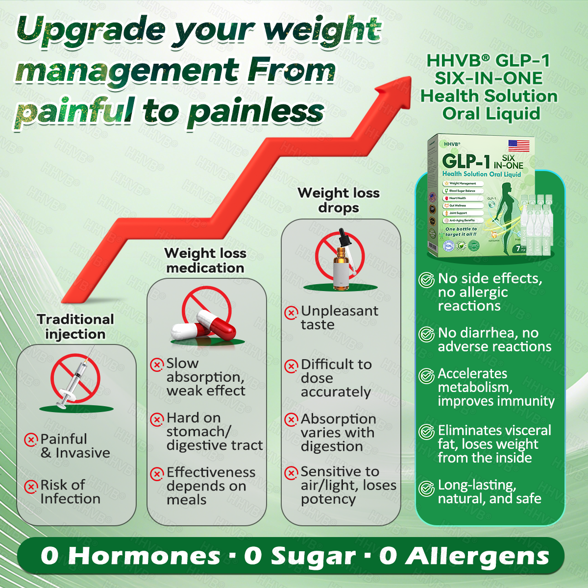 🇺🇸𝑶𝒇𝒇𝒊𝒄𝒊𝒂𝒍 𝑺𝒕𝒐𝒓𝒆  | 𝑯𝑯𝑽𝑩®🎁🎁𝐺𝐿𝑃-𝟏  𝑺𝑰𝑿 𝑰𝑵-𝑶𝑵𝑬 𝑯𝒆𝒂𝒍𝒕𝒉 𝑺𝒐𝒍𝒖𝒕𝒊𝒐𝒏 𝑶𝒓𝒂𝒍 𝑳𝒊𝒒𝒖𝒊𝒅  (𝐉𝐮𝐬𝐭 𝐨𝐧𝐜𝐞 𝐚 𝐝𝐚𝐲, 𝐯𝐢𝐬𝐢𝐛𝐥𝐞 𝐜𝐡𝐚𝐧𝐠𝐞𝐬 𝐢𝐧 𝟕 𝐝𝐚𝐲𝐬） ✅ 𝐅𝐨𝐫 𝐨𝐛𝐞𝐬𝐢𝐭𝐲, 𝐜𝐚𝐫𝐝𝐢𝐨𝐯𝐚𝐬𝐜𝐮𝐥𝐚𝐫 𝐡𝐞𝐚𝐥𝐭𝐡, 𝐝𝐢𝐚𝐛𝐞𝐭𝐞𝐬, 𝐬𝐥𝐞𝐞𝐩 𝐚𝐩𝐧𝐞𝐚, 𝐣𝐨𝐢𝐧𝐭 𝐢𝐬𝐬𝐮𝐞𝐬, 𝐚𝐧𝐝 𝐦𝐨𝐫𝐞