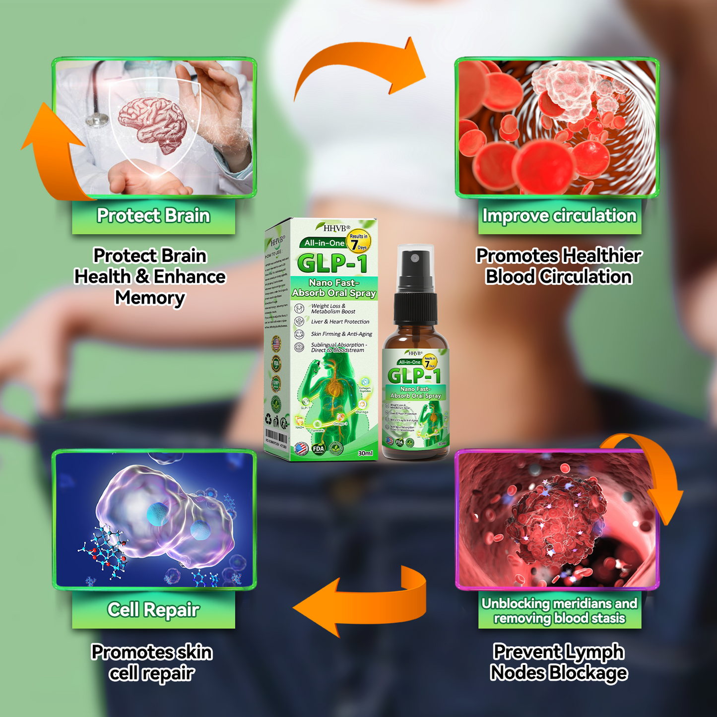 𝑶𝒇𝒇𝒊𝒄𝒊𝒂𝒍 𝑺𝒕𝒐𝒓𝒆 | 𝐇𝐇𝖵𝘽® 𝐺𝐿𝑃-𝟏  All-𝒊𝒏-𝑶𝒏𝒆 Nano Fast-Absorb Oral Spray  (𝐉𝐮𝐬𝐭 𝐨𝐧𝐜𝐞 𝐚 𝐝𝐚𝐲, 𝐯𝐢𝐬𝐢𝐛𝐥𝐞 𝐜𝐡𝐚𝐧𝐠𝐞𝐬 𝐢𝐧 𝟕 𝐝𝐚𝐲𝐬） ✅ 𝐅𝐨𝐫 𝐨𝐛𝐞𝐬𝐢𝐭𝐲, 𝐜𝐚𝐫𝐝𝐢𝐨𝐯𝐚𝐬𝐜𝐮𝐥𝐚𝐫 𝐡𝐞𝐚𝐥𝐭𝐡, 𝐝𝐢𝐚𝐛𝐞𝐭𝐞𝐬, 𝐬𝐥𝐞𝐞𝐩 𝐚𝐩𝐧𝐞𝐚, 𝐆𝐮𝐭 𝐇𝐞𝐚𝐥𝐭𝐡, 𝐣𝐨𝐢𝐧𝐭 𝐢𝐬𝐬𝐮𝐞𝐬, 𝐚𝐧𝐝 𝐦𝐨𝐫𝐞