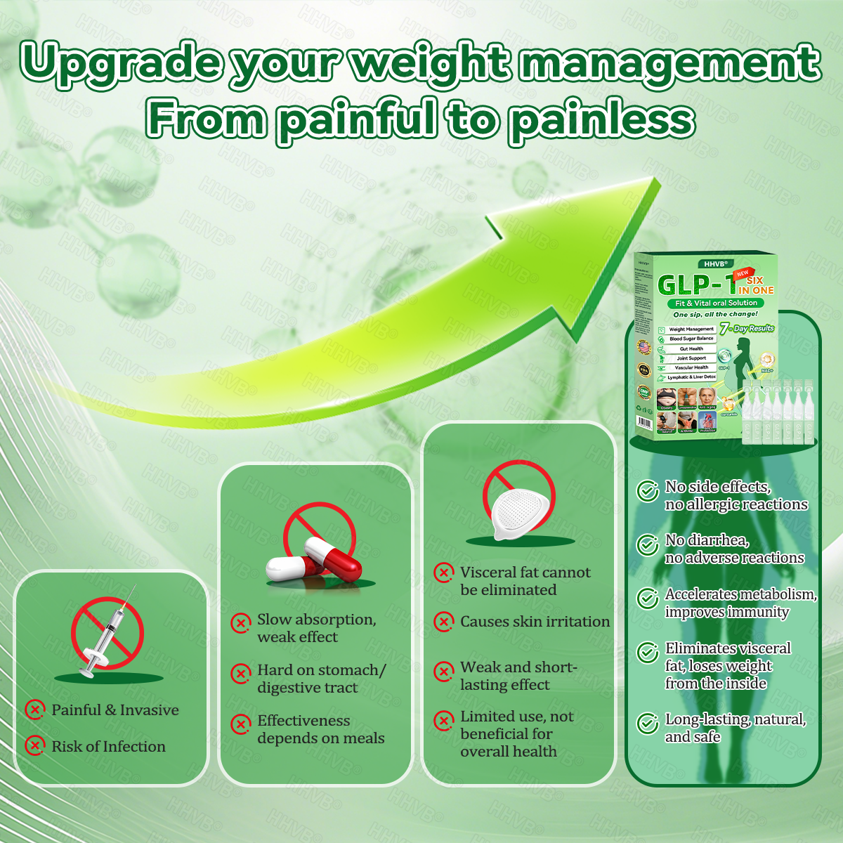 𝑶𝒇𝒇𝒊𝒄𝒊𝒂𝒍 𝑺𝒕𝒐𝒓𝒆 | 𝗛𝗛𝙑𝐵®🌈𝐺𝐿𝑃-𝟏  SIX-𝑰𝑵-𝑶𝑵𝑬 Fit&Vital 𝑶𝒓𝒂𝒍 𝑳𝒊𝒒𝒖𝒊𝒅  (𝐉𝐮𝐬𝐭 𝐨𝐧𝐜𝐞 𝐚 𝐝𝐚𝐲, 𝐯𝐢𝐬𝐢𝐛𝐥𝐞 𝐜𝐡𝐚𝐧𝐠𝐞𝐬 𝐢𝐧 𝟕 𝐝𝐚𝐲𝐬） ✅ 𝐅𝐨𝐫 𝐨𝐛𝐞𝐬𝐢𝐭𝐲, 𝐜𝐚𝐫𝐝𝐢𝐨𝐯𝐚𝐬𝐜𝐮𝐥𝐚𝐫 𝐡𝐞𝐚𝐥𝐭𝐡, 𝐝𝐢𝐚𝐛𝐞𝐭𝐞𝐬, 𝐬𝐥𝐞𝐞𝐩 𝐚𝐩𝐧𝐞𝐚, 𝐆𝐮𝐭 𝐇𝐞𝐚𝐥𝐭𝐡, 𝐣𝐨𝐢𝐧𝐭 𝐢𝐬𝐬𝐮𝐞𝐬, 𝐚𝐧𝐝 𝐦𝐨𝐫𝐞