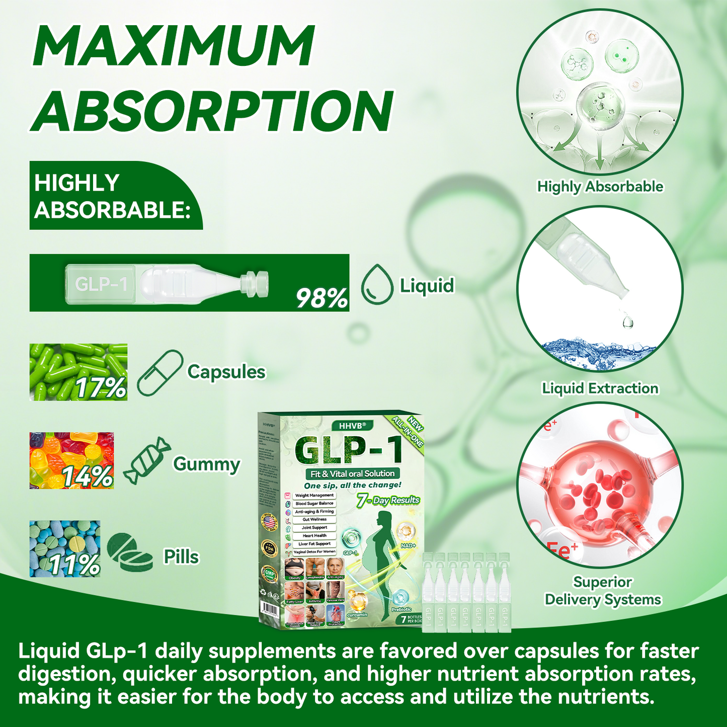 𝑶𝒇𝒇𝒊𝒄𝒊𝒂𝒍 𝑺𝒕𝒐𝒓𝒆 | 𝗛𝗛𝙑𝐵®🌈𝐺𝐿𝑃-𝟏  ALL-𝑰𝑵-𝑶𝑵𝑬 Fit&Vital 𝑶𝒓𝒂𝒍 𝑳𝒊𝒒𝒖𝒊𝒅  (𝐉𝐮𝐬𝐭 𝐨𝐧𝐜𝐞 𝐚 𝐝𝐚𝐲, 𝐯𝐢𝐬𝐢𝐛𝐥𝐞 𝐜𝐡𝐚𝐧𝐠𝐞𝐬 𝐢𝐧 𝟕 𝐝𝐚𝐲𝐬） ✅ 𝐅𝐨𝐫 𝐨𝐛𝐞𝐬𝐢𝐭𝐲, 𝐜𝐚𝐫𝐝𝐢𝐨𝐯𝐚𝐬𝐜𝐮𝐥𝐚𝐫 𝐡𝐞𝐚𝐥𝐭𝐡, 𝐝𝐢𝐚𝐛𝐞𝐭𝐞𝐬, 𝐬𝐥𝐞𝐞𝐩 𝐚𝐩𝐧𝐞𝐚, 𝐆𝐮𝐭 𝐇𝐞𝐚𝐥𝐭𝐡, 𝐣𝐨𝐢𝐧𝐭 𝐢𝐬𝐬𝐮𝐞𝐬, 𝐚𝐧𝐝 𝐦𝐨𝐫𝐞