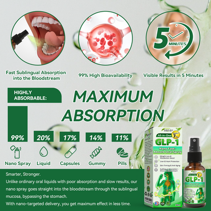 𝑶𝒇𝒇𝒊𝒄𝒊𝒂𝒍 𝑺𝒕𝒐𝒓𝒆 | 𝐇𝐇𝖵𝘽® 𝐺𝐿𝑃-𝟏  All-𝒊𝒏-𝑶𝒏𝒆 Nano Fast-Absorb Oral Spray  (𝐉𝐮𝐬𝐭 𝐨𝐧𝐜𝐞 𝐚 𝐝𝐚𝐲, 𝐯𝐢𝐬𝐢𝐛𝐥𝐞 𝐜𝐡𝐚𝐧𝐠𝐞𝐬 𝐢𝐧 𝟕 𝐝𝐚𝐲𝐬） ✅ 𝐅𝐨𝐫 𝐨𝐛𝐞𝐬𝐢𝐭𝐲, 𝐜𝐚𝐫𝐝𝐢𝐨𝐯𝐚𝐬𝐜𝐮𝐥𝐚𝐫 𝐡𝐞𝐚𝐥𝐭𝐡, 𝐝𝐢𝐚𝐛𝐞𝐭𝐞𝐬, 𝐬𝐥𝐞𝐞𝐩 𝐚𝐩𝐧𝐞𝐚, 𝐆𝐮𝐭 𝐇𝐞𝐚𝐥𝐭𝐡, 𝐣𝐨𝐢𝐧𝐭 𝐢𝐬𝐬𝐮𝐞𝐬, 𝐚𝐧𝐝 𝐦𝐨𝐫𝐞