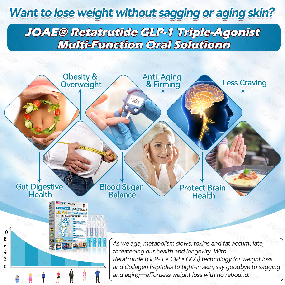 𝑶𝒇𝒇𝒊𝒄𝒊𝒂𝒍 𝑺𝒕𝒐𝒓𝒆  | 🎁🎁𝐉𝐎𝐀𝐄® 𝐑𝐞𝐭𝐚𝐭𝐫𝐮𝐭𝐢𝐝𝐞 𝐆𝐋𝐏-𝟏 𝐓𝐫𝐢𝐩𝐥𝐞-𝐀𝐠𝐨𝐧𝐢𝐬𝐭 𝐌𝐮𝐥𝐭𝐢-𝐅𝐮𝐧𝐜𝐭𝐢𝐨𝐧 𝐎𝐫𝐚𝐥 𝐒𝐨𝐥𝐮𝐭𝐢𝐨𝐧𝐧 (𝐍𝐞𝐱𝐭-𝐆𝐞𝐧𝐞𝐫𝐚𝐭𝐢𝐨𝐧 𝐆𝐋𝐏-𝟏 × 𝐆𝐈𝐏 × 𝐆𝐂𝐆 𝐀𝐠𝐨𝐧𝐢𝐬𝐭） ✅ 𝐅𝐨𝐫 𝐨𝐛𝐞𝐬𝐢𝐭𝐲, 𝐜𝐚𝐫𝐝𝐢𝐨𝐯𝐚𝐬𝐜𝐮𝐥𝐚𝐫 𝐡𝐞𝐚𝐥𝐭𝐡, 𝐝𝐢𝐚𝐛𝐞𝐭𝐞𝐬, 𝐬𝐥𝐞𝐞𝐩 𝐚𝐩𝐧𝐞𝐚, 𝐣𝐨𝐢𝐧𝐭 𝐢𝐬𝐬𝐮𝐞𝐬, 𝐚𝐧𝐝 𝐦𝐨𝐫𝐞